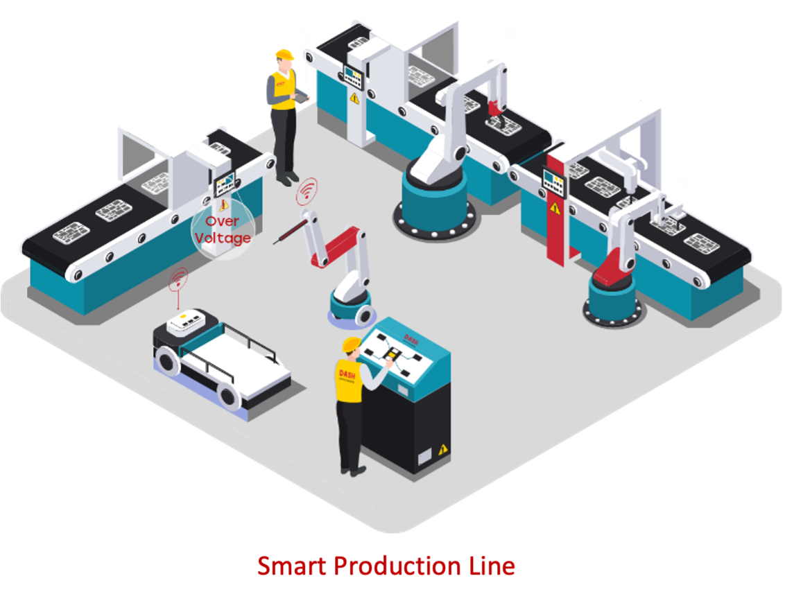 Voltage Fluctuations Effect on Industrial Facilities Dash Control Systems